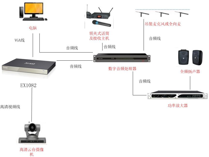 會議錄播系統(tǒng)