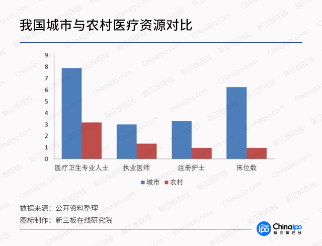 診療模式大創(chuàng)新，數(shù)字化遠(yuǎn)程醫(yī)療市場(chǎng)潛力無(wú)限