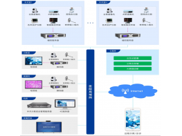 手術示教系統(tǒng)